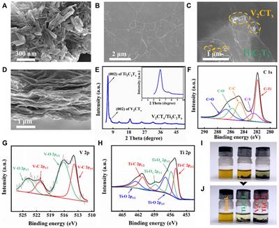 Mixed-dimensional V2CTx/Ti3C2Tx composite interlayer to boost electrochemical performance of Li-S batteries